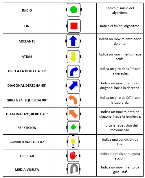 ../../_images/set_instrucciones.png